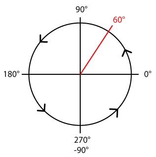 anti clockwise