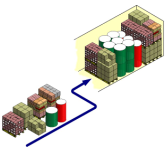 terciel logistic optimisation