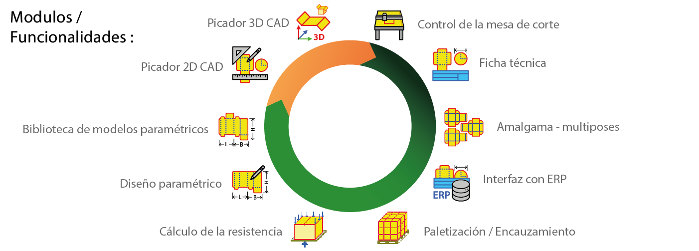 Funcionalidades de Picador 11