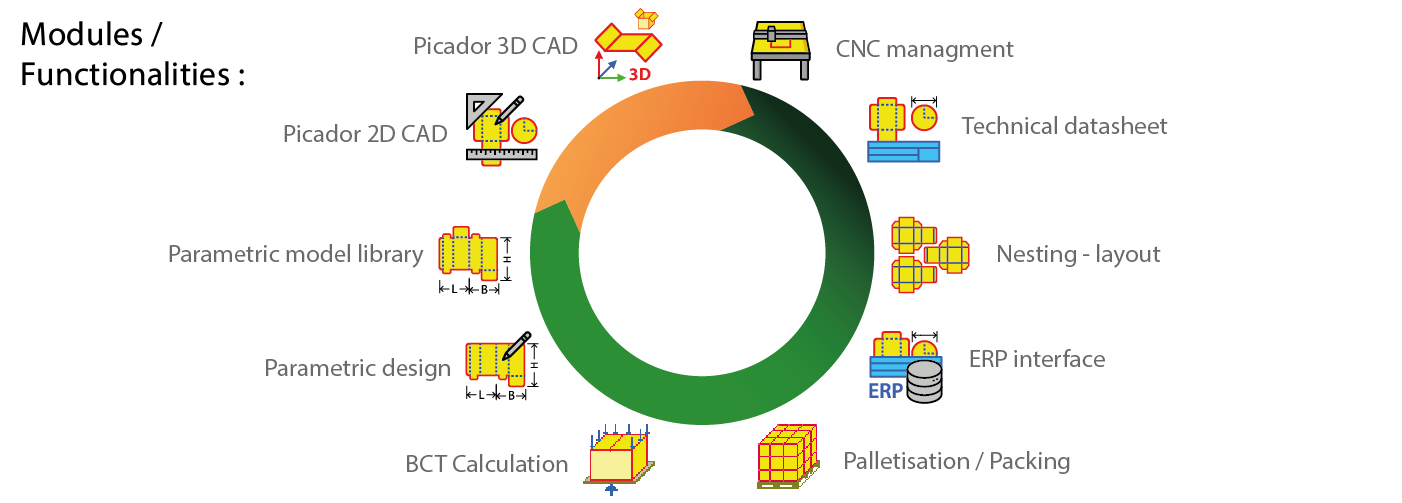Picador 11 overview of the modules and functionalities