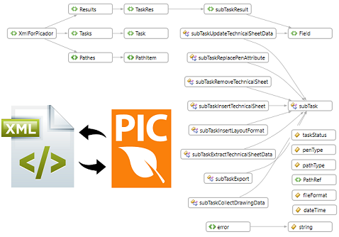 xml picador