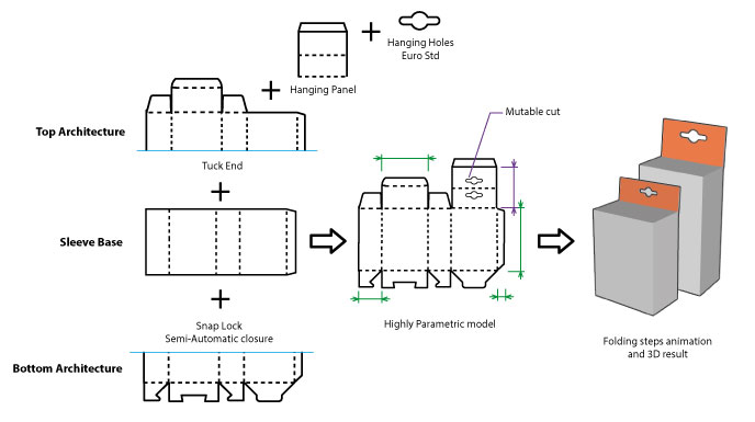 Smart Assembly packaging design