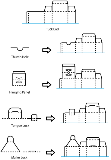 Cinq variantes d'un tuck end : thumb hole, hanging panel, tongue lock et mailer lock, chacune ajoutée au modèle de base.