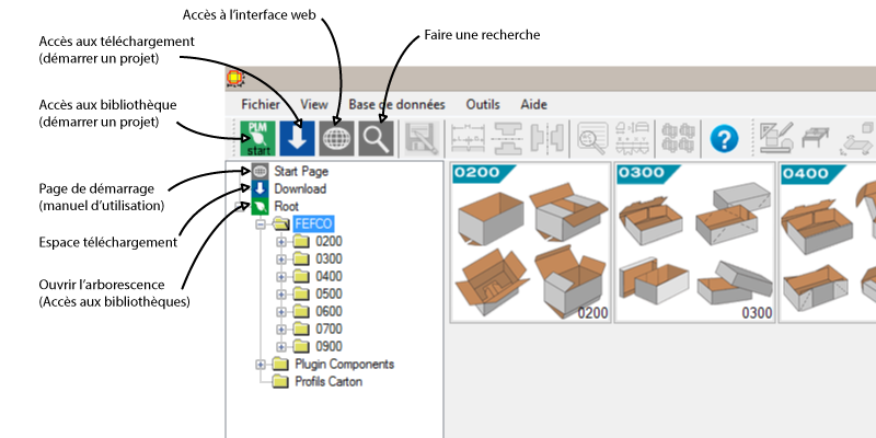 Barre d'outils et arborescence annotées : accès au téléchargement, à l'interface web, à la recherche, et entrées Start Page, Download, Root, FEFCO.